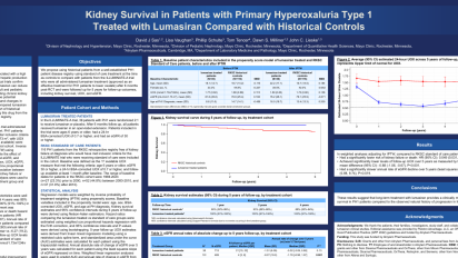 ASN-2025-Kidney-Survival-in-Patients-with-Primary-Hyperoxaluria-Type-1-Treated-with-Lumasiran-Compared-with-Historical-Controls