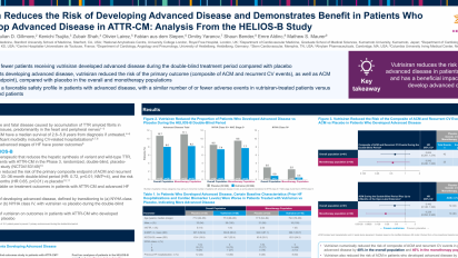 Witteles-HELIOS-B-Advanced-Disease-ACC-2026