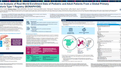 Descriptive-Analysis-of-Real-World-Enrollment-Data-of-Pediatric-and-Adult-Patients-From-a-Global-Primary